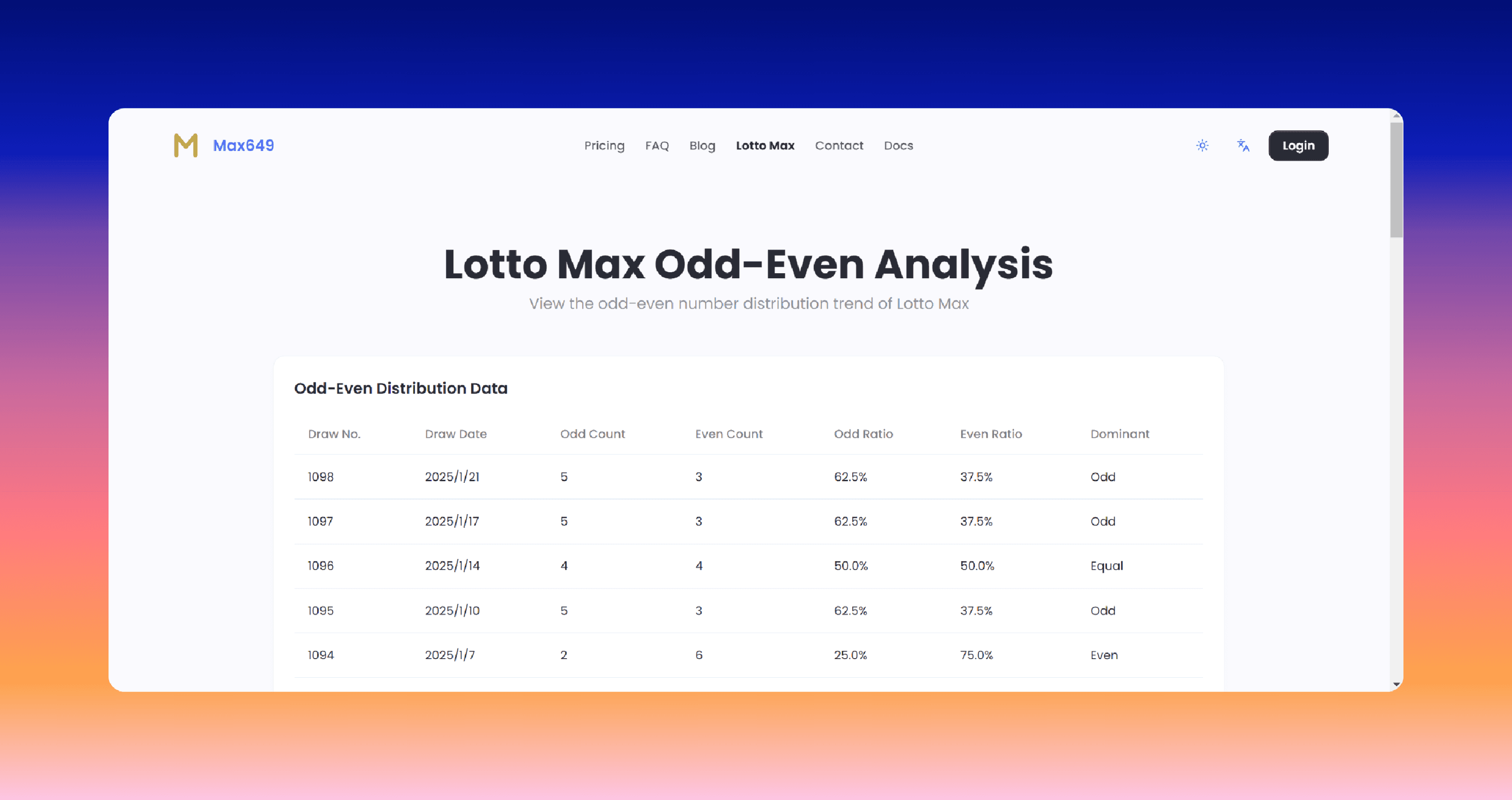 Release of Max Lottery Odd-Even Trend Analysis Tool