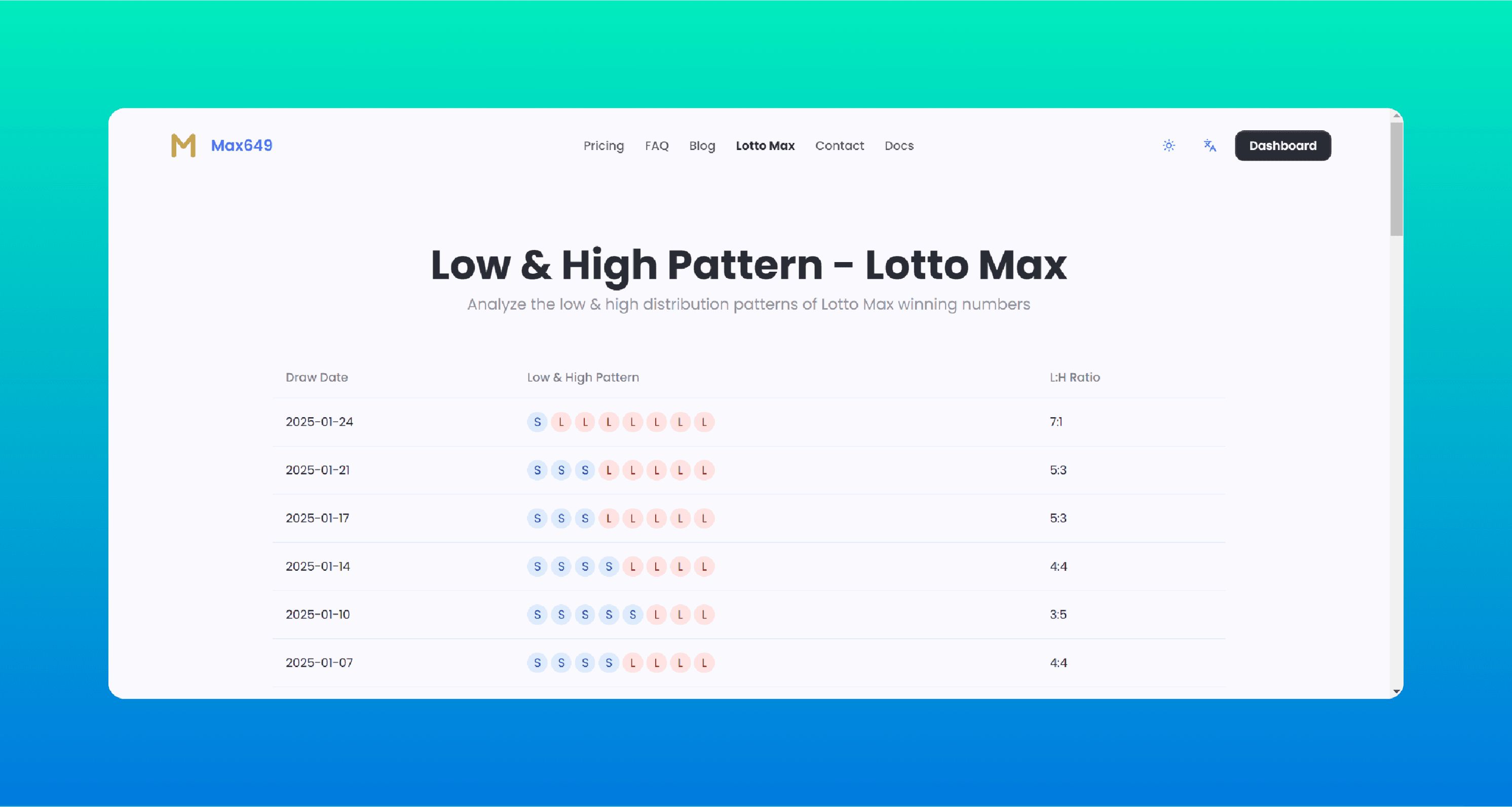 Max Lottery Low & High Trend Analysis